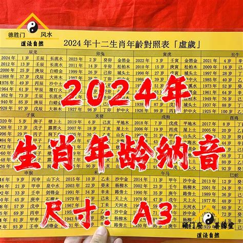 2024 年生肖|【十二生肖年份】12生肖年齡對照表、今年生肖 